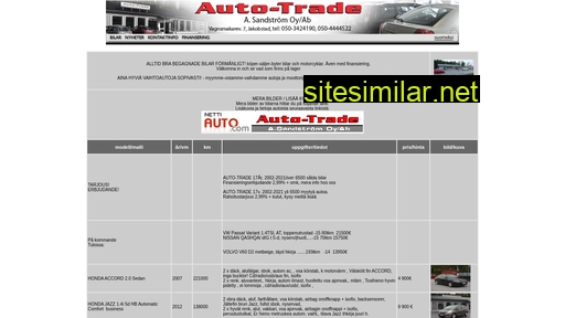 auto-trade.fi alternative sites