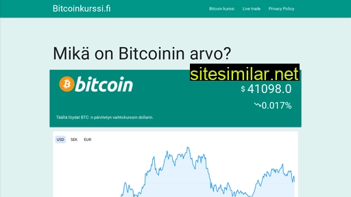 Bitcoinkurssi similar sites