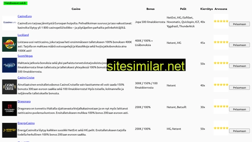 Nettikasinot2016 similar sites
