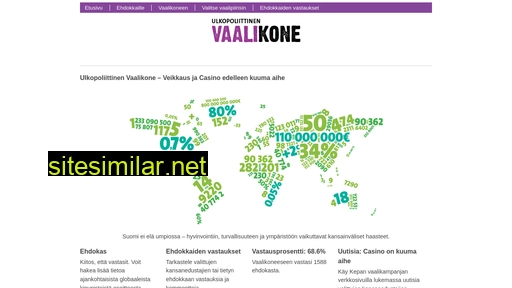 Vaalikone2011 similar sites