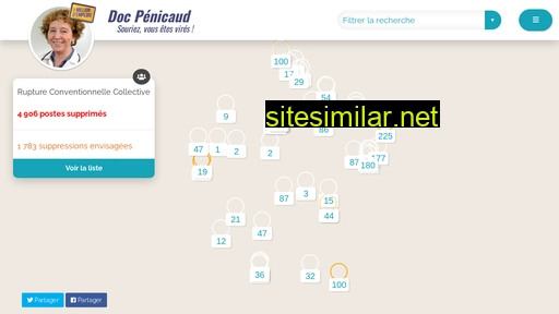 docpenicaud.fr alternative sites
