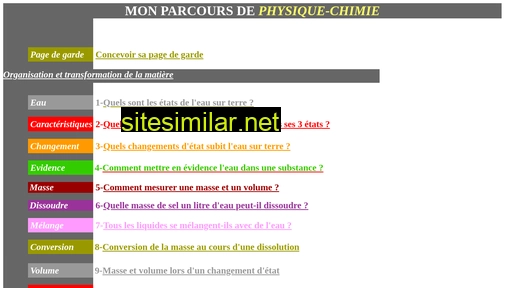 dussaut.free.fr alternative sites