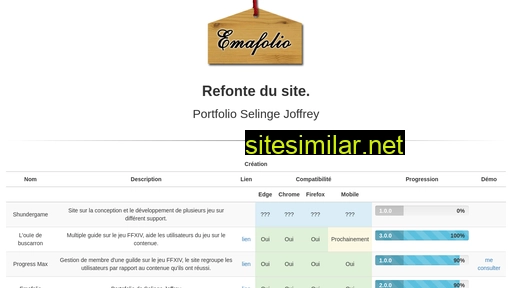 emafolio.fr alternative sites