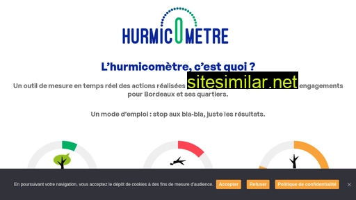 hurmicometre.fr alternative sites