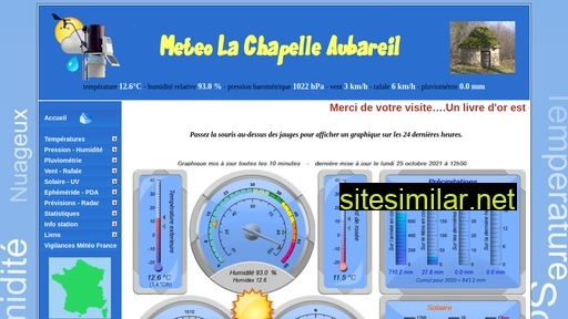 lachapellemeteo.fr alternative sites