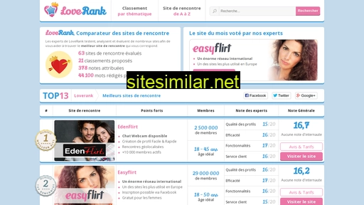 loverank.fr alternative sites