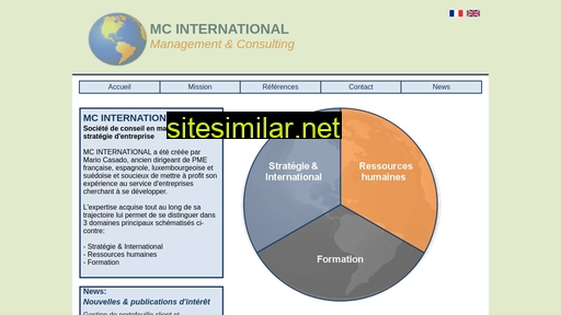 mcinternational.fr alternative sites