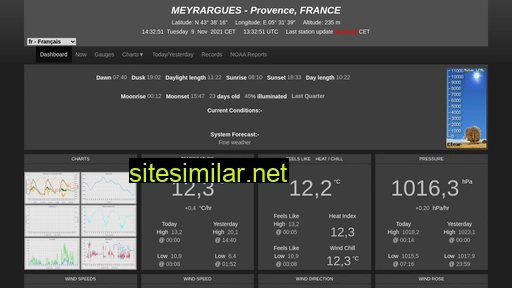 meteo-meyrargues.fr alternative sites