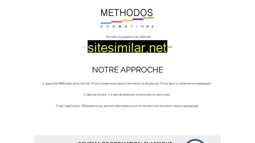 methodos.fr alternative sites