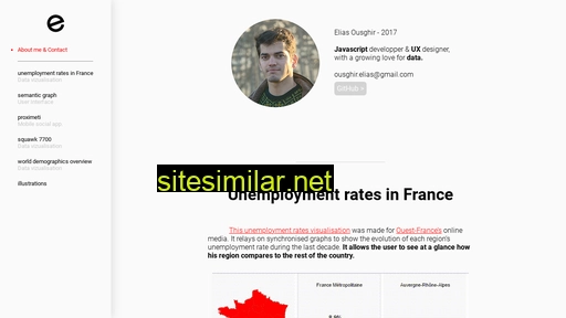 olias.fr alternative sites