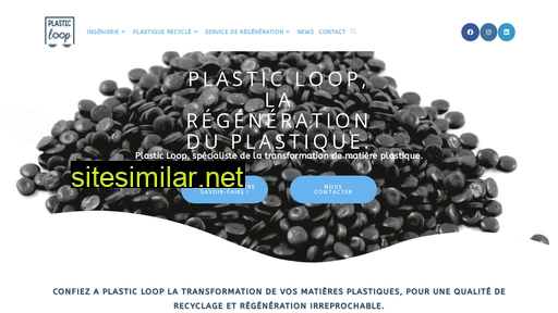 Plasticloop similar sites
