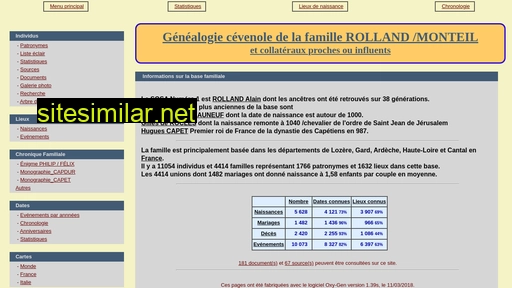 rolland-genealogie-cevenole.fr alternative sites