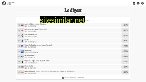 sfr.8h00.fr alternative sites