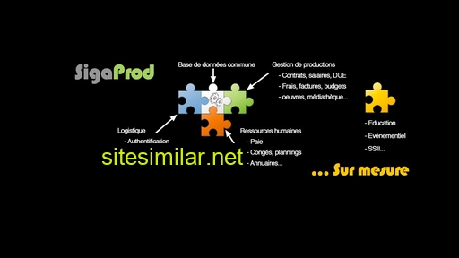 sigaprod.fr alternative sites