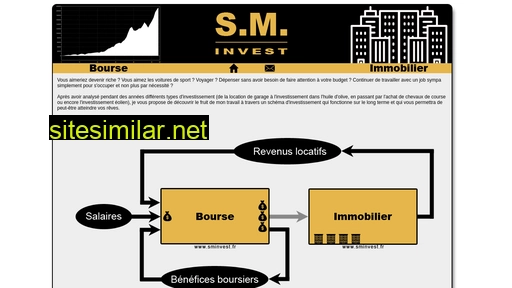 sminvest.fr alternative sites