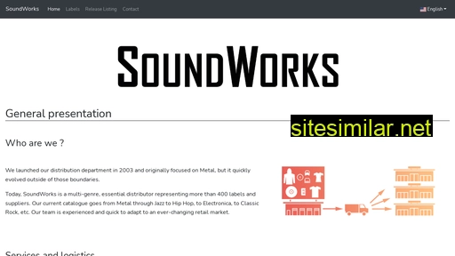 soundworks.fr alternative sites