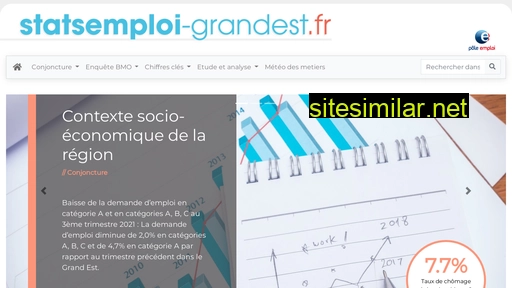 statsemploi-grandest.fr alternative sites