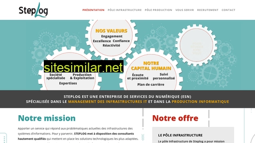 steplog.fr alternative sites