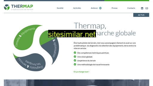 thermap.fr alternative sites