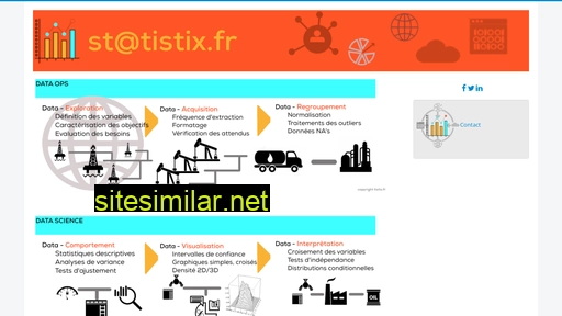 tistix.fr alternative sites