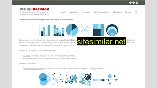 Visualdecision similar sites