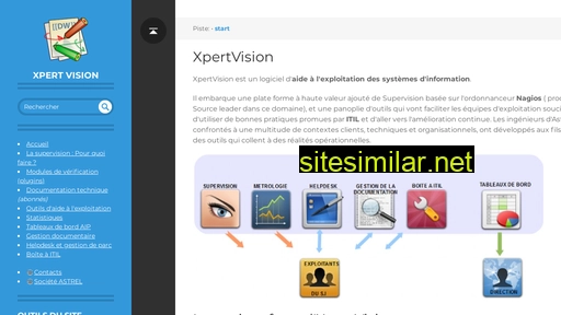 Xpertvision similar sites