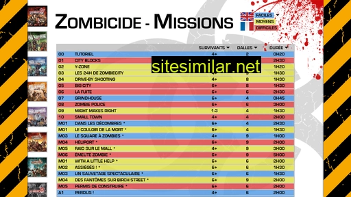Zombicide-missions similar sites