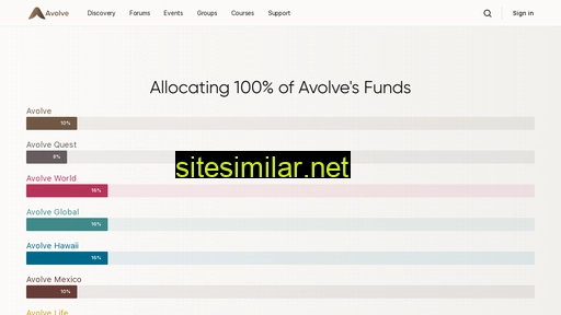 avolve.fund alternative sites