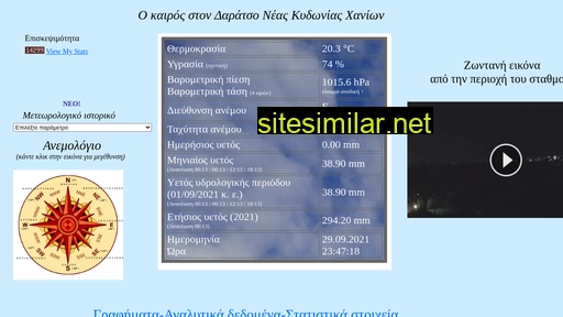 daratsos-weather.gr alternative sites
