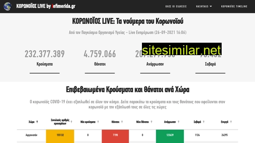 koronoios-live.gr alternative sites