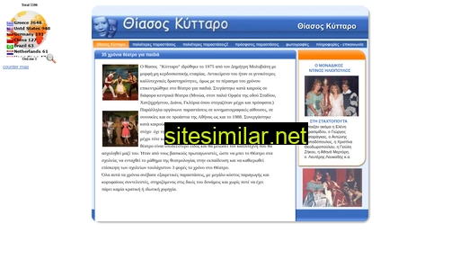 kyttaro.gr alternative sites