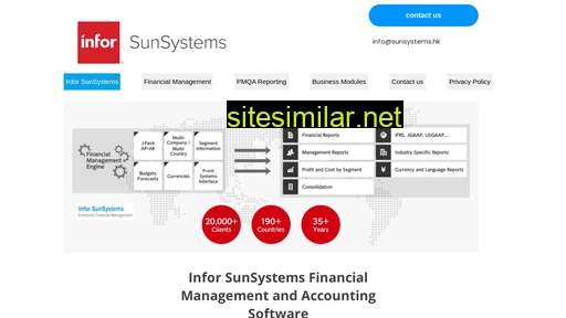 sunsystems.hk alternative sites