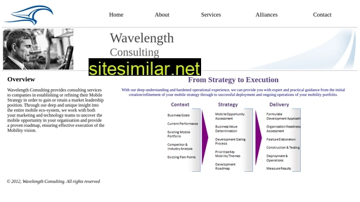 Wave-length similar sites