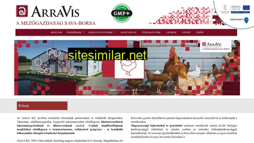 arravis.hu alternative sites
