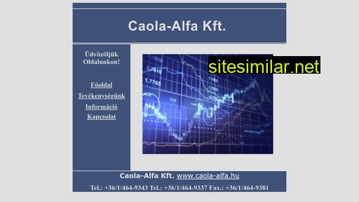 Caola-alfa similar sites