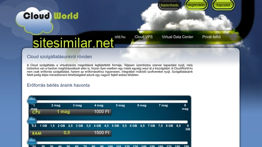 cloudworld.hu alternative sites