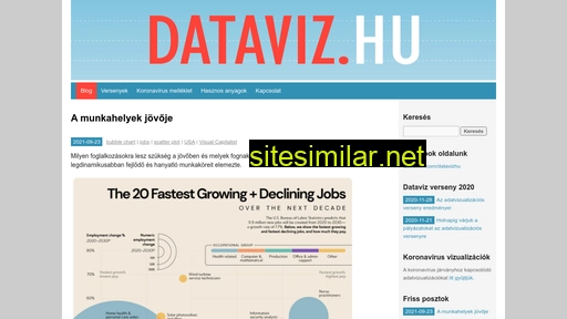 dataviz.hu alternative sites