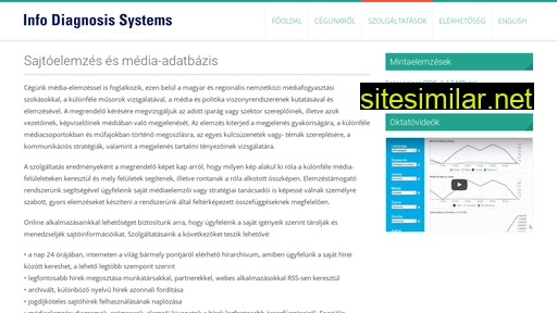 idsyst.hu alternative sites