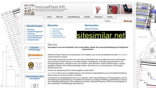 innovaplast.hu alternative sites