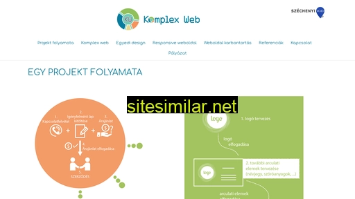 komplexweboldal.hu alternative sites