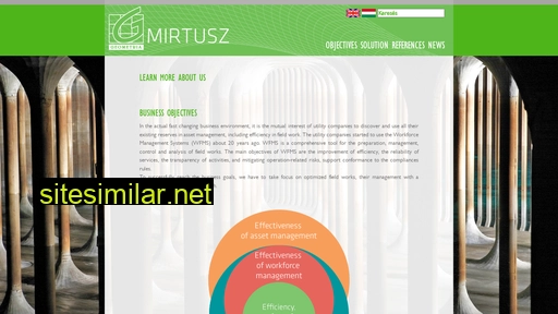 mirtusz.hu alternative sites