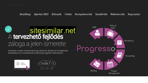progressoit.hu alternative sites