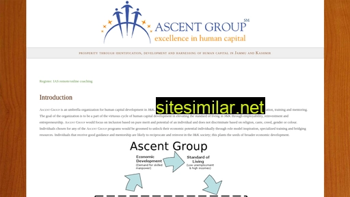 Ascentgroup similar sites