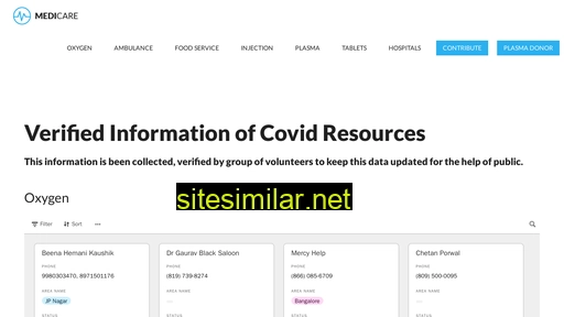covidcheck.co.in alternative sites