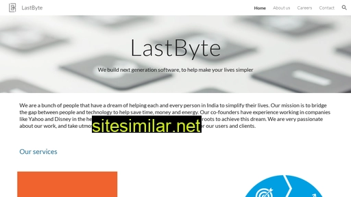 lastbyte.co.in alternative sites