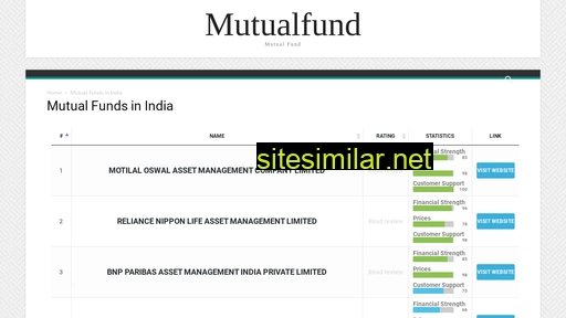 mutualfund.co.in alternative sites
