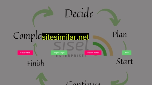 sisel.co.in alternative sites