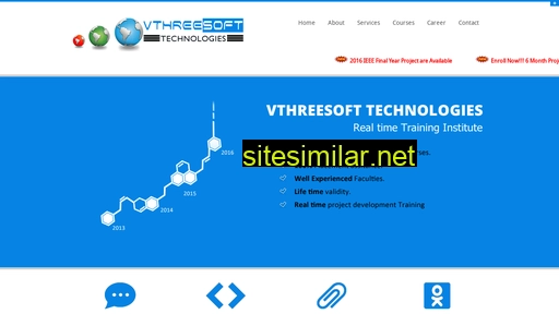 Vthreesoft similar sites