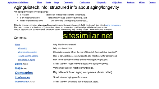 Agingbiotech similar sites