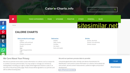 Calorie-charts similar sites